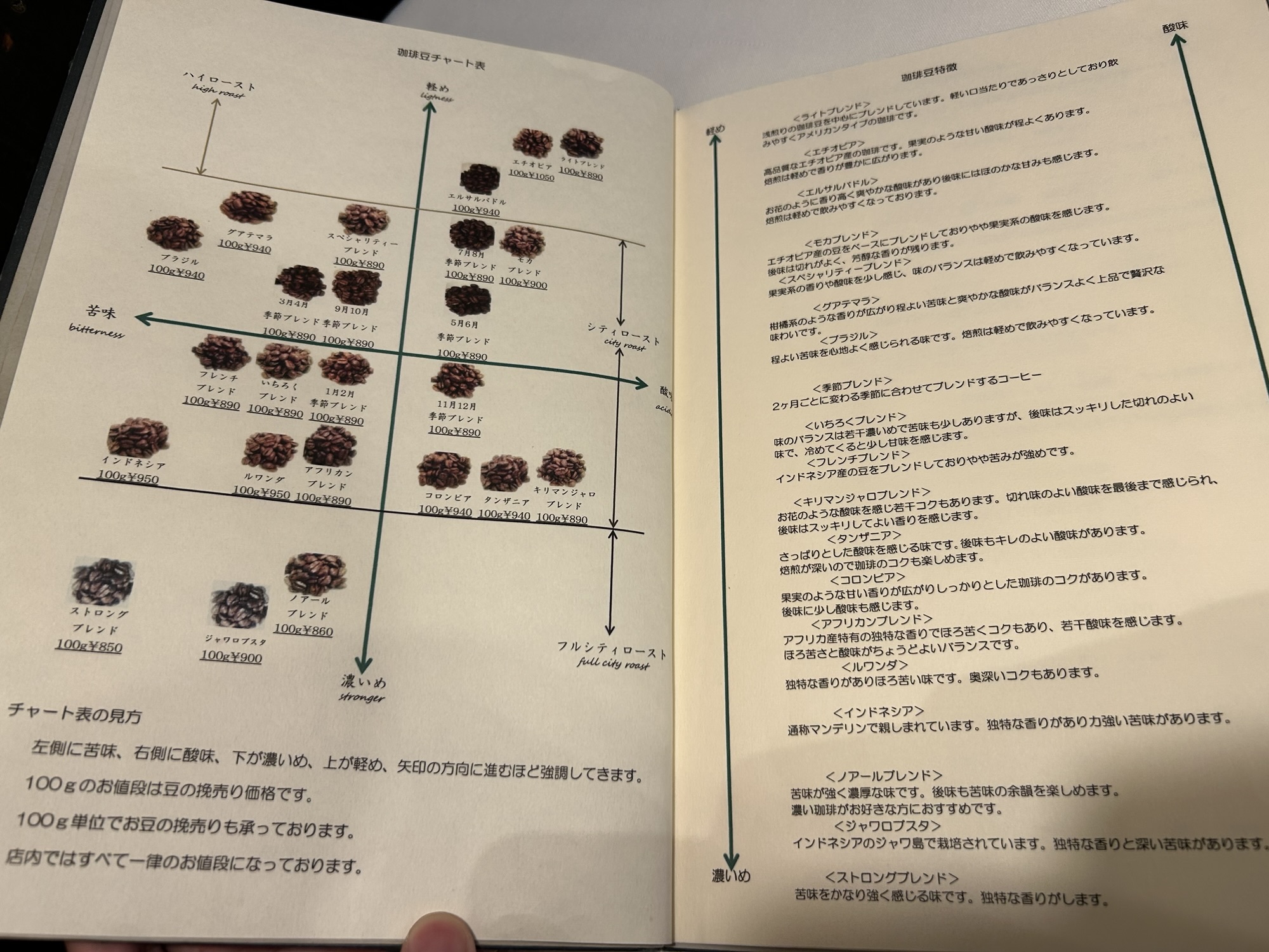 立川 一六珈琲店 メニュー